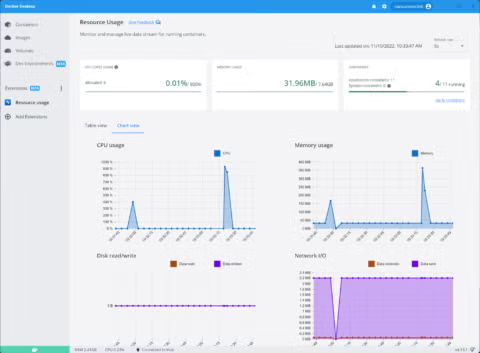 10 Important Tools For Linux Server Resource Monitoring
